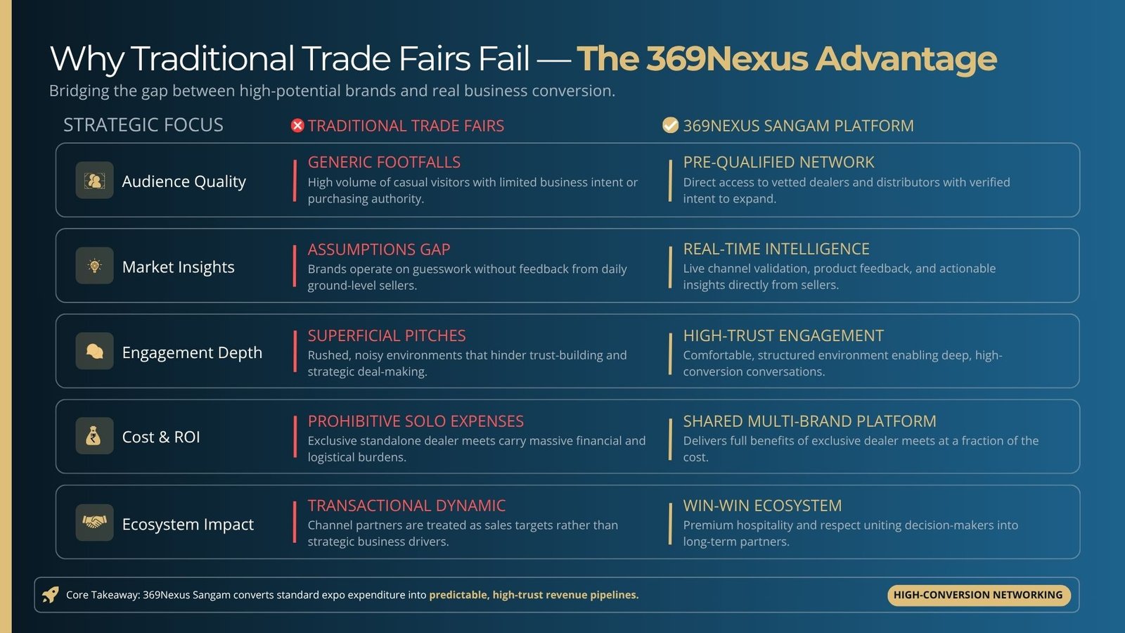 Traditional Trade Fair Fail