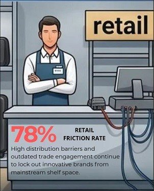 Retail Friction Bottlenecks