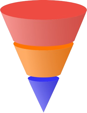 360 Omnichannel Exposure Funnel